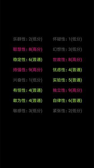 你了解自己嗎截圖