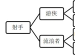 工匠与旅人职业转职攻略 各职业如何转职及转职推荐