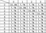 經(jīng)紀(jì)手札攻略大全 流程及選牌、選點(diǎn)數(shù)匯總