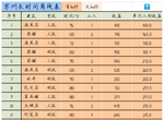江南百景图苏州离线收益表 苏州离线收益情况分析