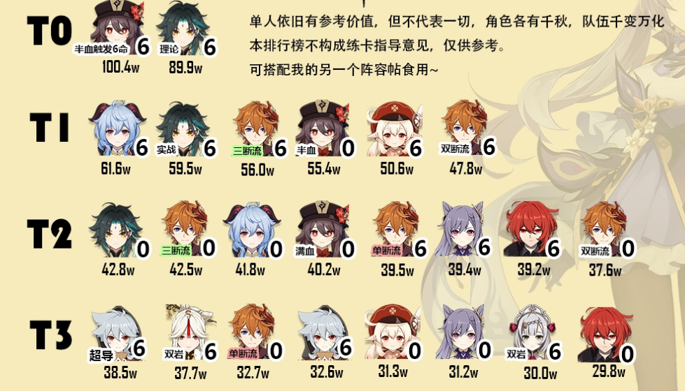 原神1 3核桃版本主c角色排名核桃版本谁更适合当主c 逗游网