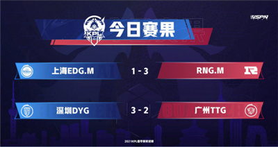 虎牙KPL：猫神六点六缺战，RNG.M三比一大胜上海EDG.M拿下赛季首胜