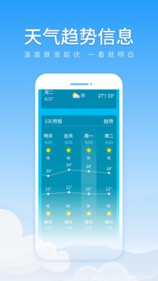 初夏天氣通截圖