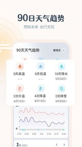 最美天氣HD截圖