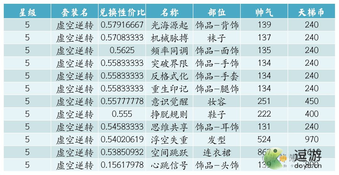 繽紛少女時尚天梯兌換推薦