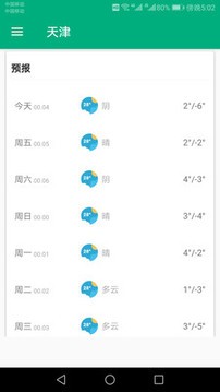 一周天气预报截图