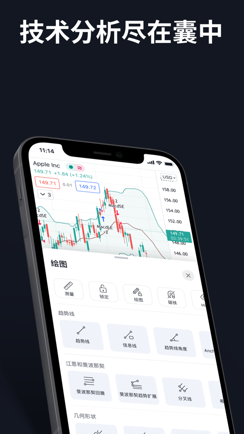 tradingview中文官網(wǎng)版截圖