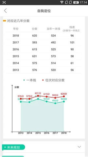 第九道志愿2023截圖