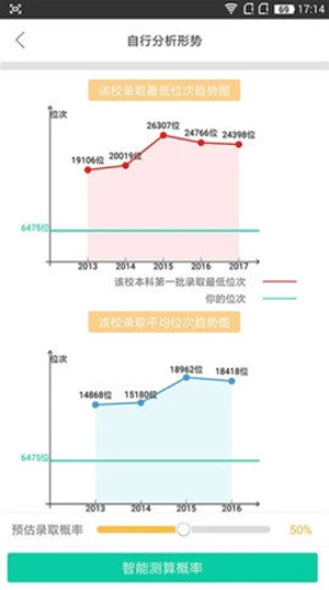 第九道志愿2023截圖