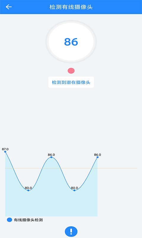 駐點(diǎn)防偷拍截圖