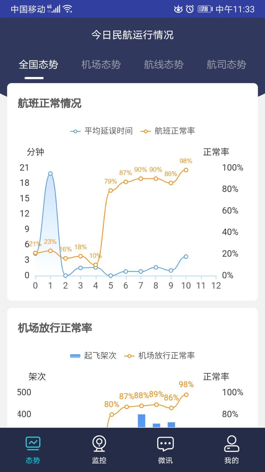 民航运行态势截图3