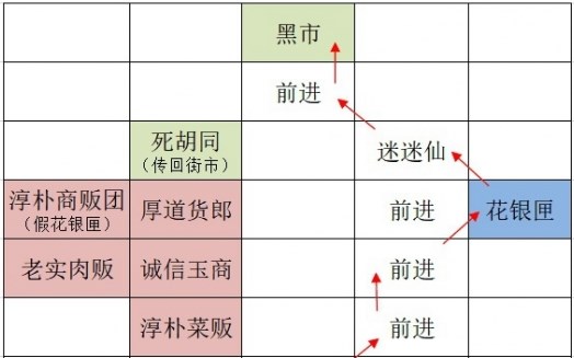 如鳶廣陵據(jù)點(diǎn)重建路線攻略分享