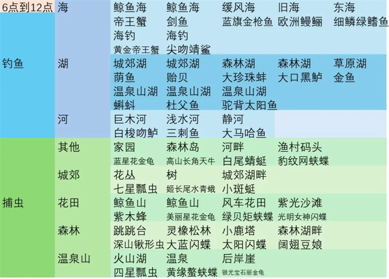 心動小鎮(zhèn)彩虹天各時段可做事件整理匯總