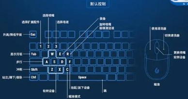 鍵盤模擬器