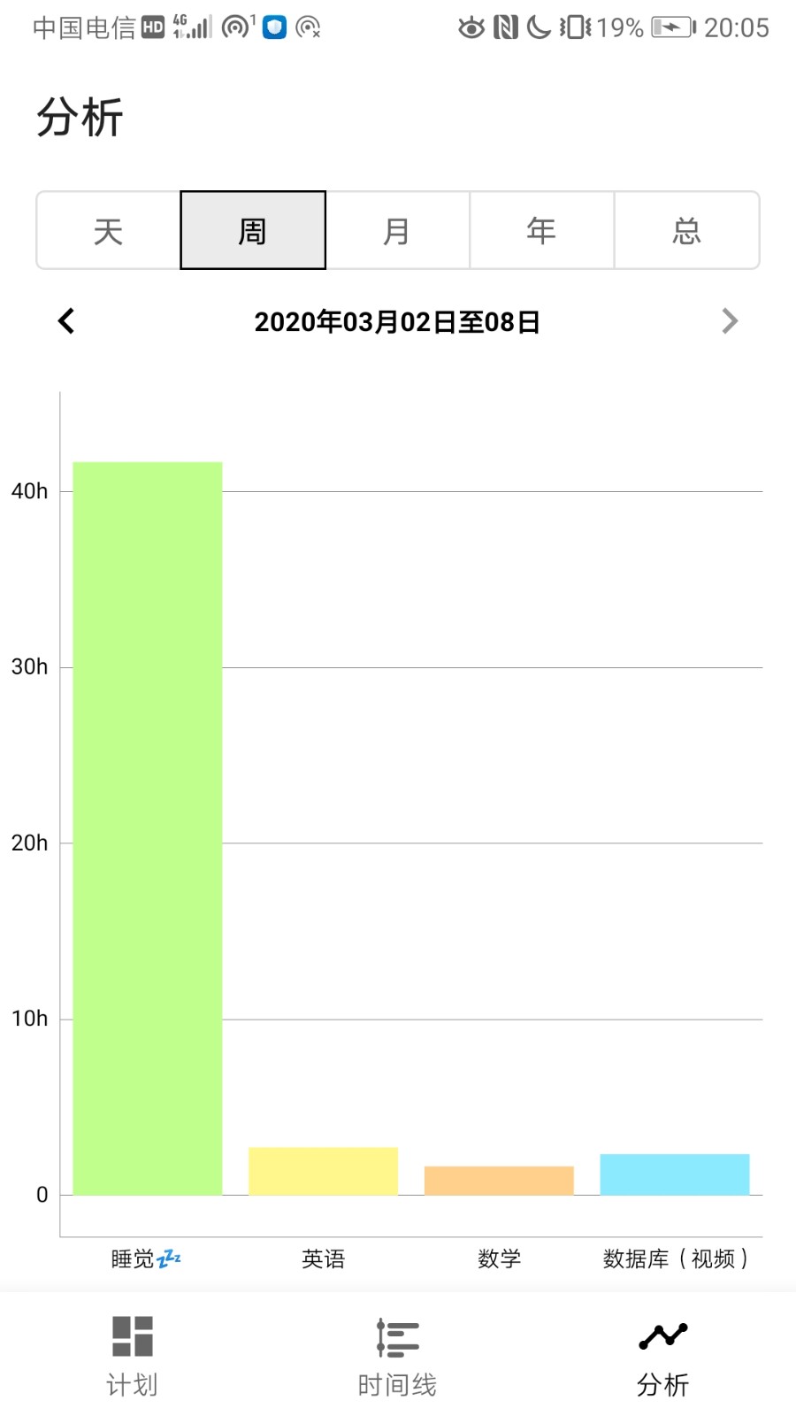 時(shí)間記錄軟件工具截圖