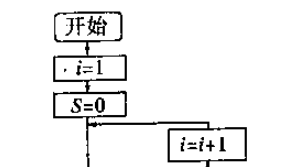 數(shù)學(xué)訓(xùn)練