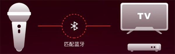 全民k歌tv版截圖