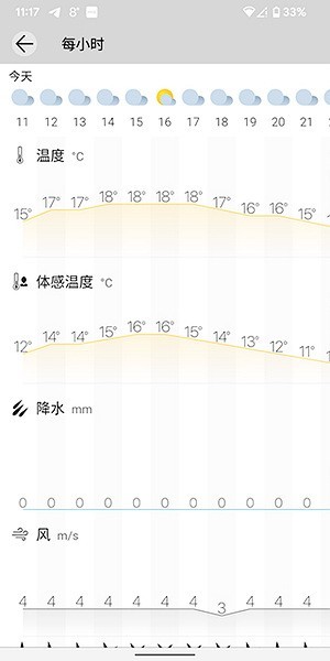 Weawow天氣截圖