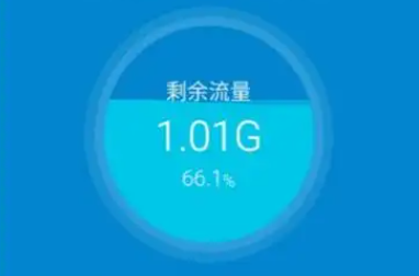 查询流量