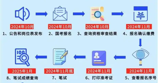 国考备考