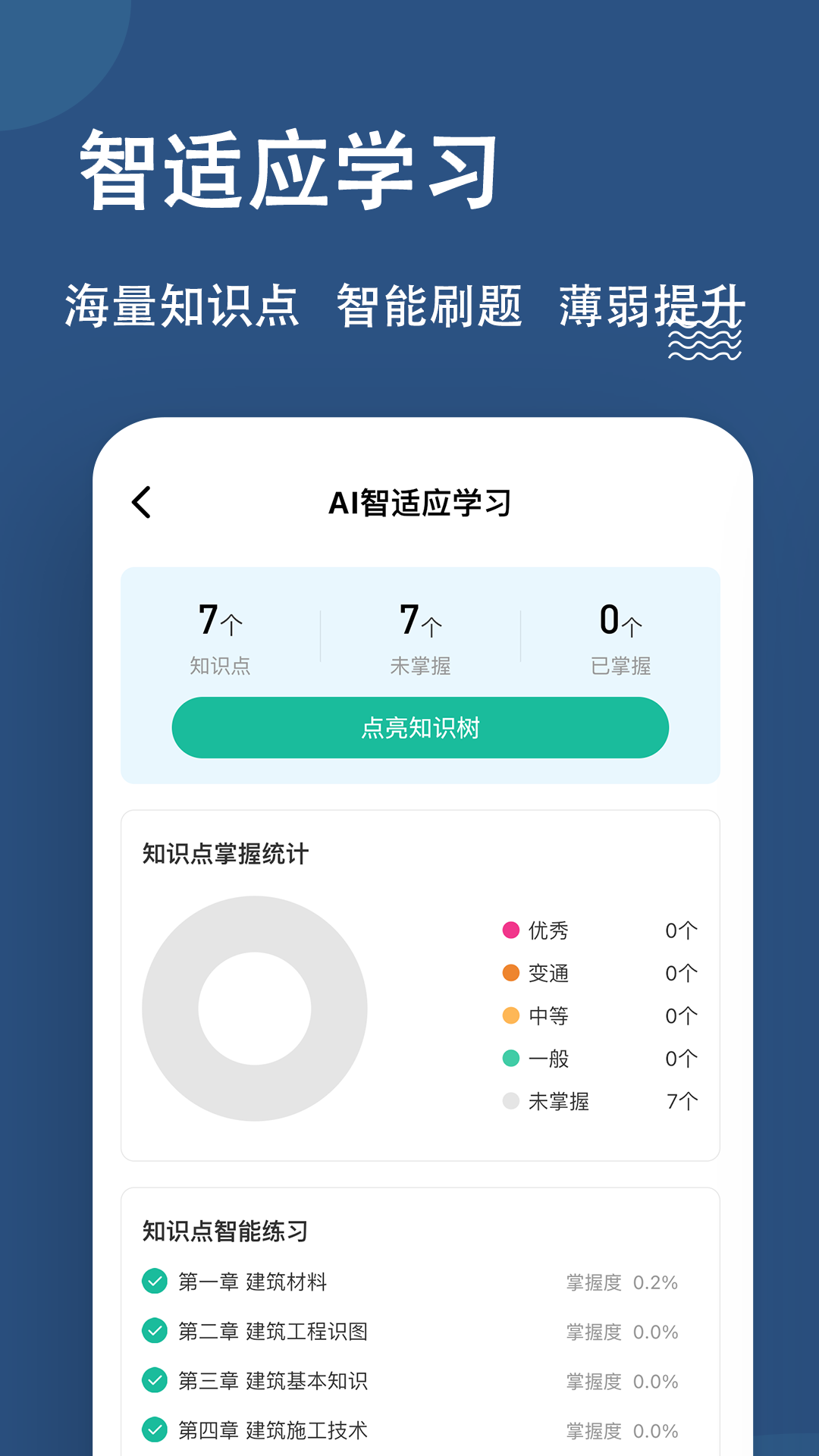 八大員練題狗截圖