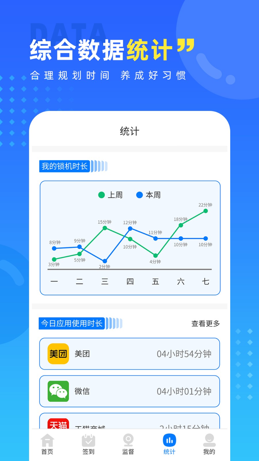 戒手機護眼睛截圖