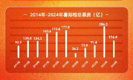 实时票房查询