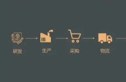 全品类电商