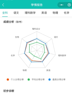 閱小二閱卷截圖