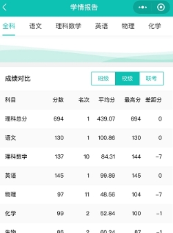 閱小二閱卷截圖