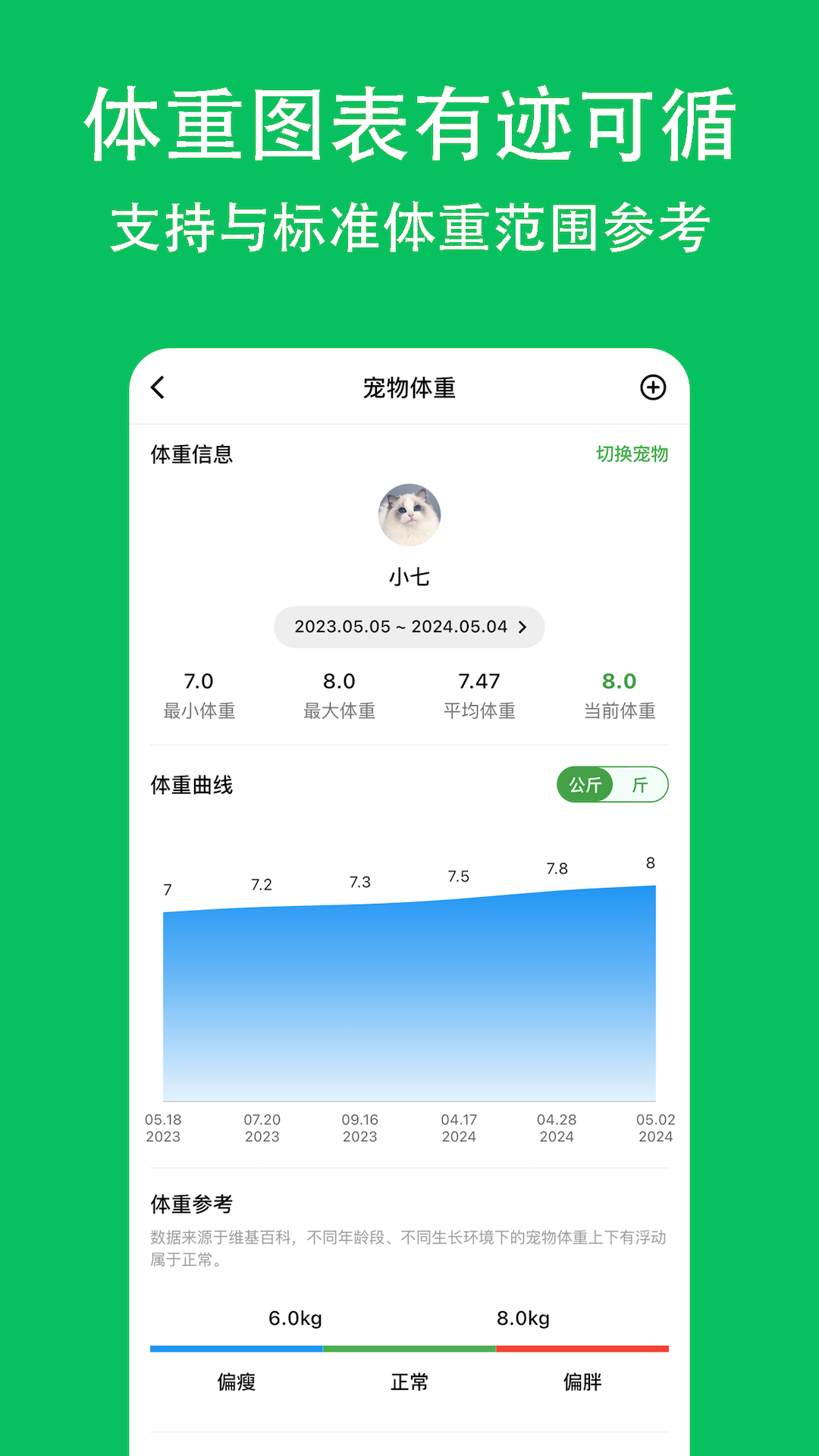 喵喵食譜截圖