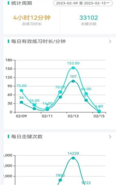 五線譜大師截圖