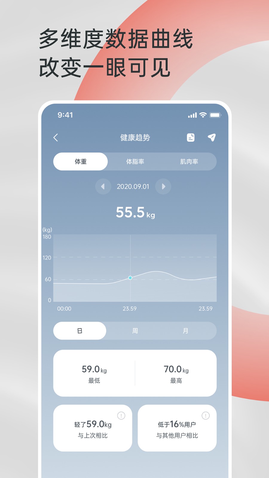 西昊智能家居截圖