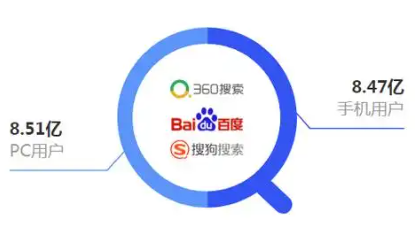 搜索引擎平台