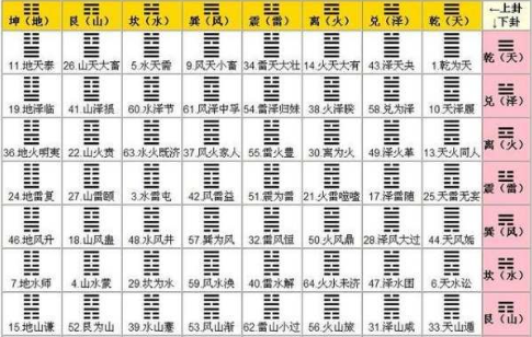 六爻排盘