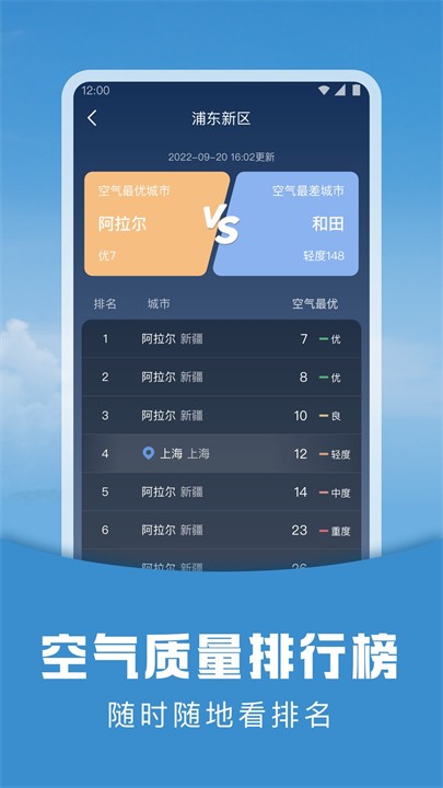 陽(yáng)陽(yáng)天氣預(yù)報(bào)截圖