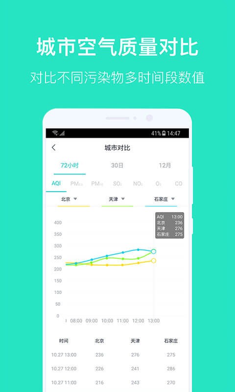 空氣質(zhì)量發(fā)布截圖