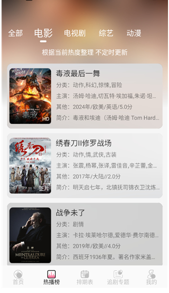 夜貓追劇電視劇截圖