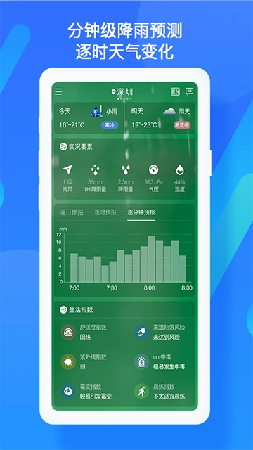 深圳天氣預(yù)報(bào)軟件截圖