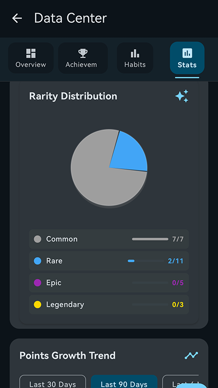 習(xí)慣追蹤截圖
