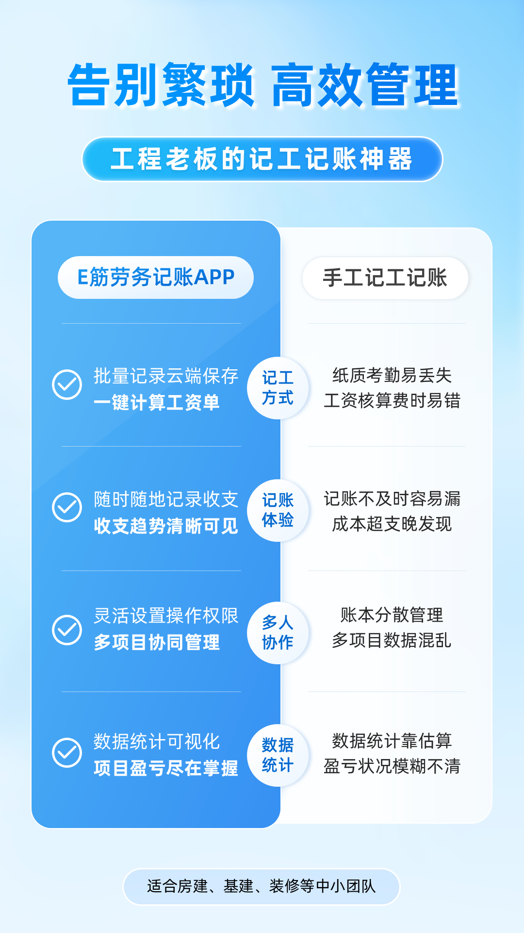 E筋勞務記賬截圖