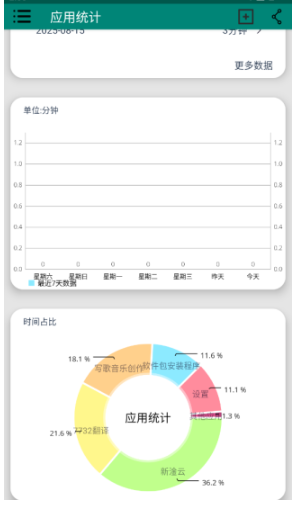 應(yīng)用統(tǒng)計截圖