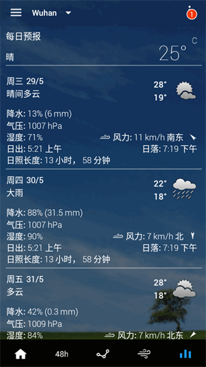 Sense翻頁時(shí)鐘截圖