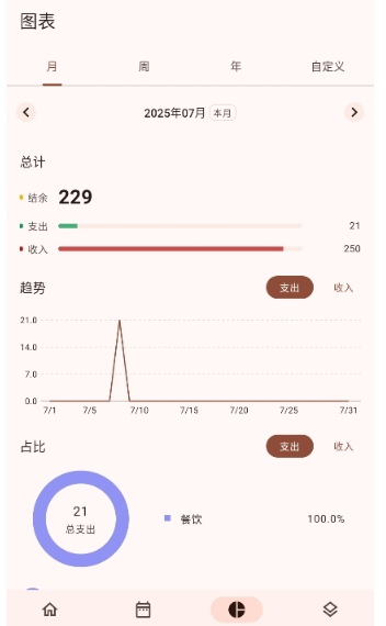 Billbook記賬本截圖
