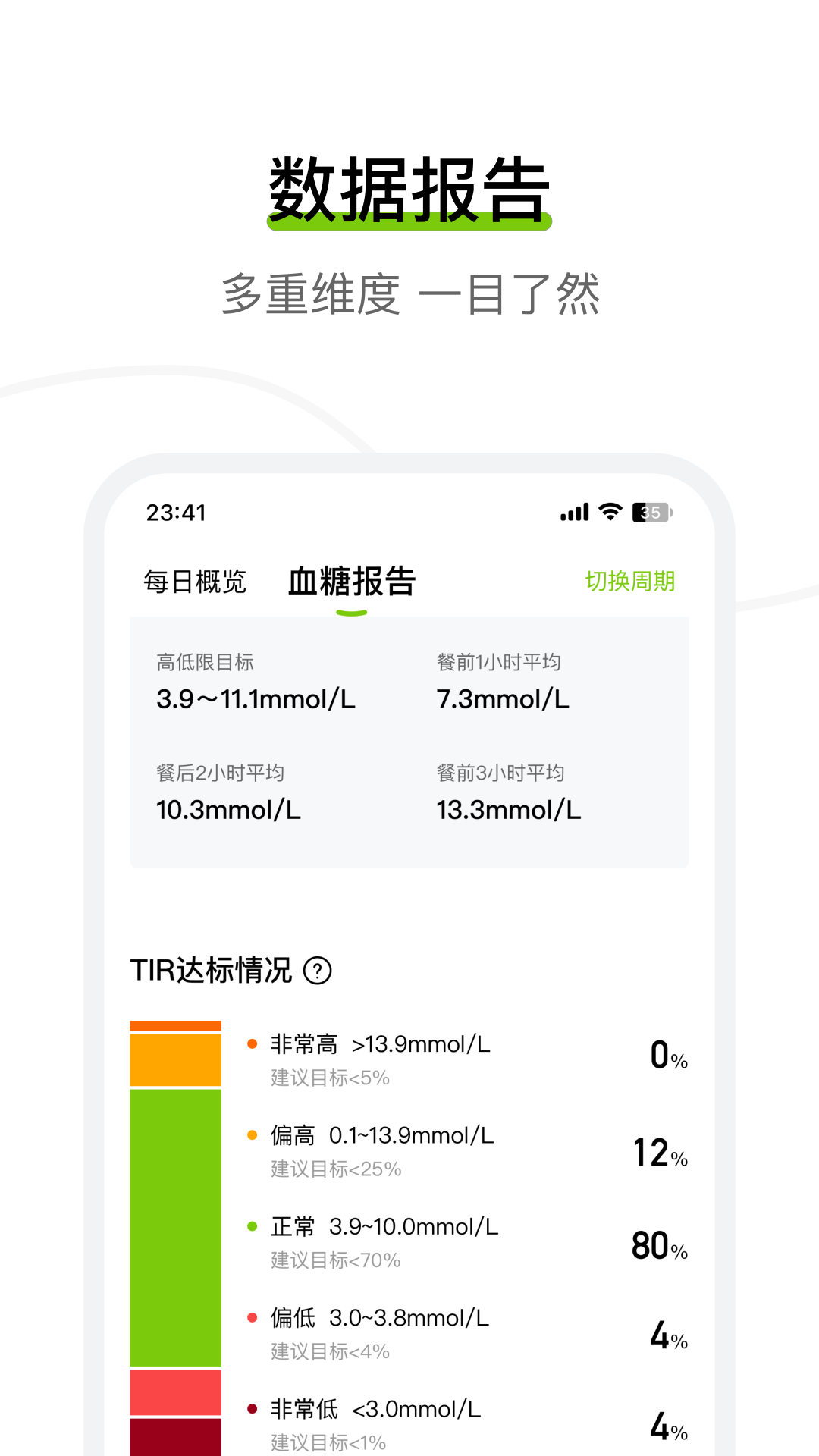 魚躍安耐糖截圖