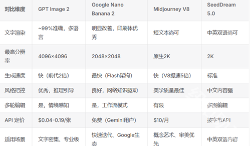 chatgpt image 2生图工具截图2