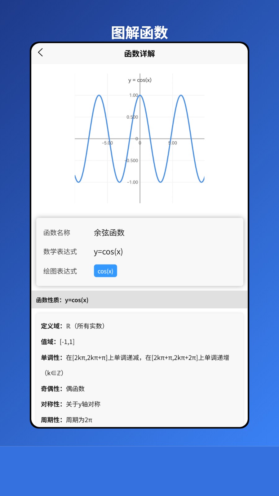 图解函数截图
